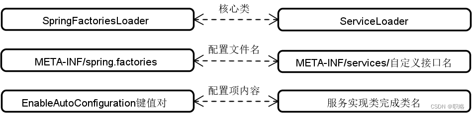 Spring Boot自动配置原理和应用插图(2)