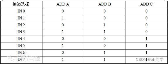 51单片机AD转换（ADC0808）插图(1)