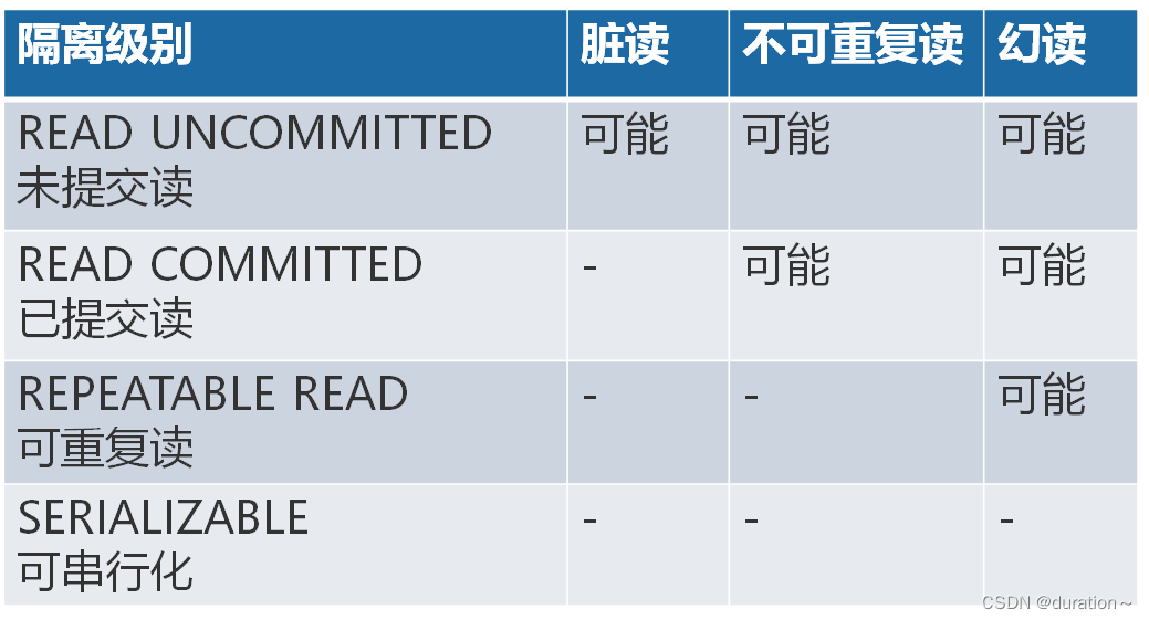 MySQL事务与MVCC插图(4)