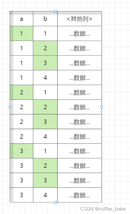 MySQL之查询性能优化(十)插图(1)