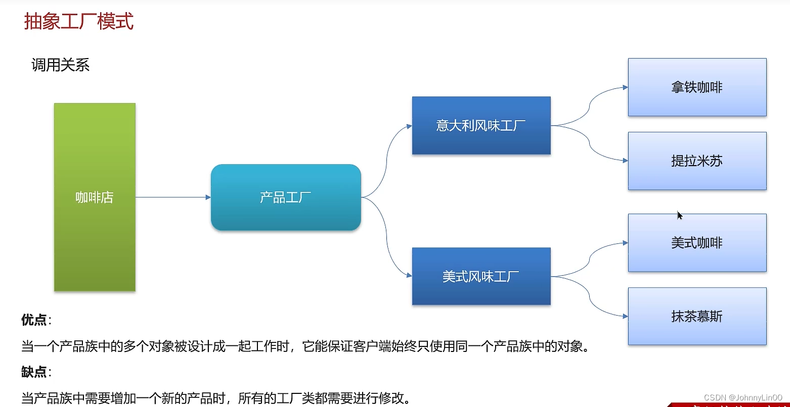 Java设计模式三—— 策略模式、工厂模式插图(16)