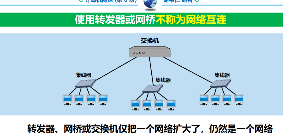 计算机网络 期末复习（谢希仁版本）第4章插图(5)