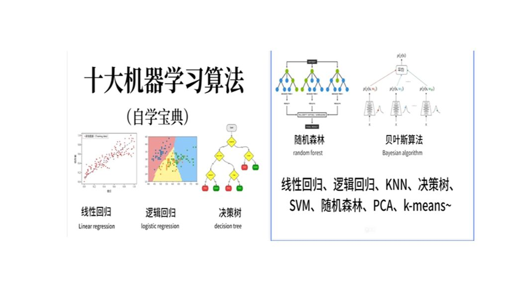 人工智能、机器学习、深度学习：技术革命的深度解析插图(6)