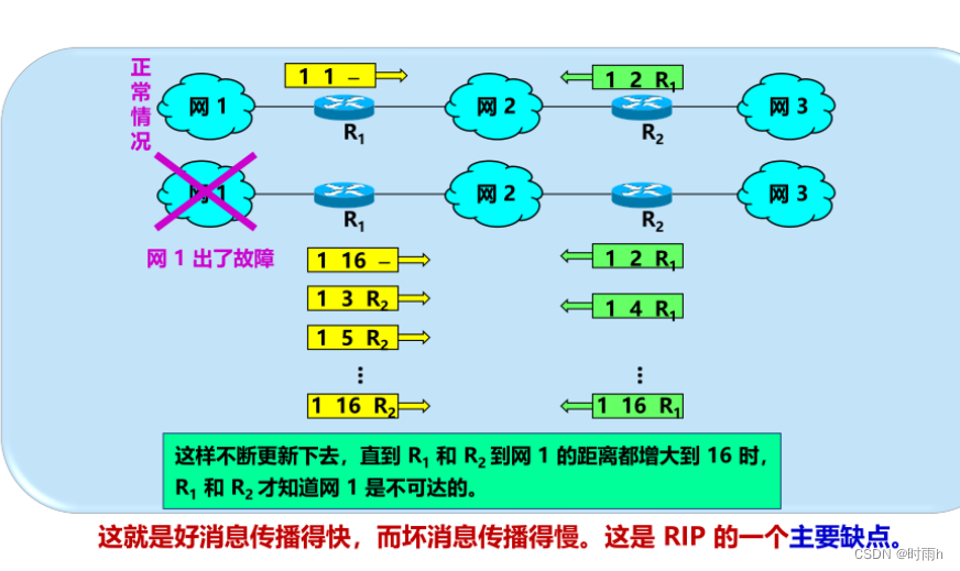 计算机网络ppt和课后题总结（上）插图(67)