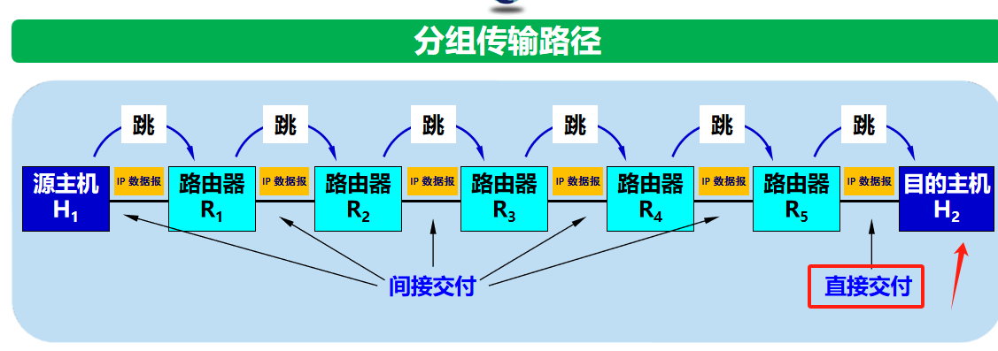 计算机网络 期末复习（谢希仁版本）第4章插图(7)