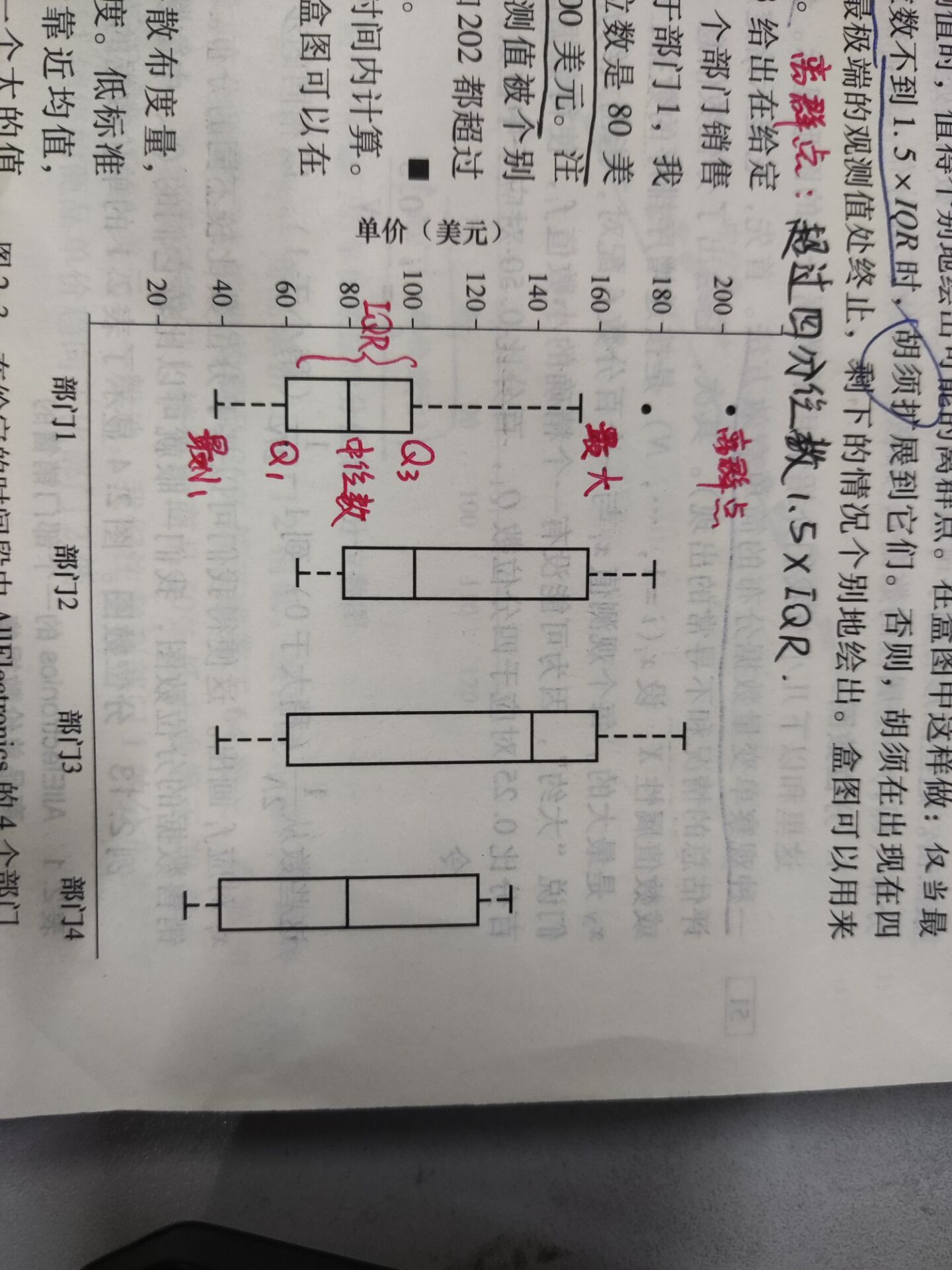 数据挖掘–认识数据插图(1)