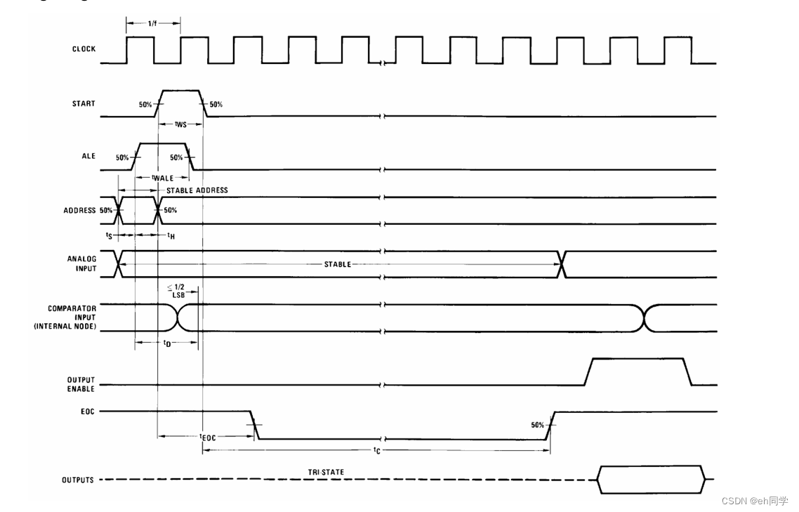 51单片机AD转换（ADC0808）插图(2)