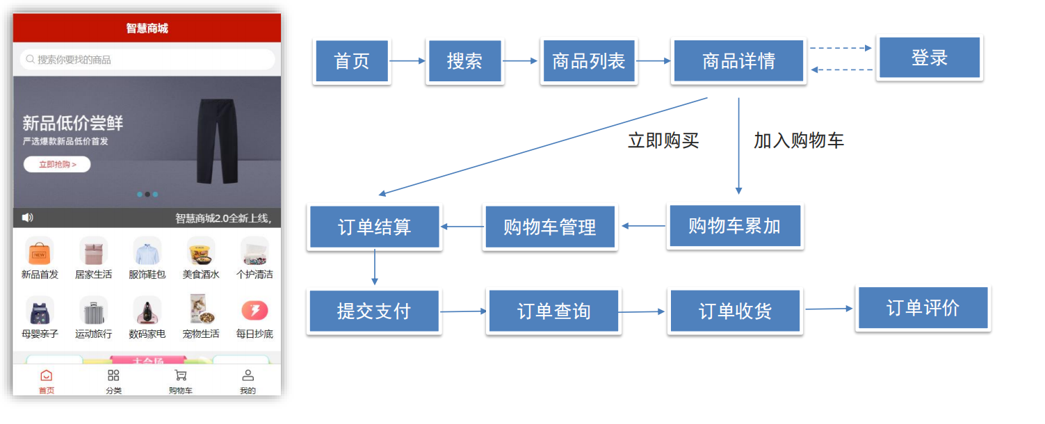 Vue学习笔记(黑马前端)插图(78)