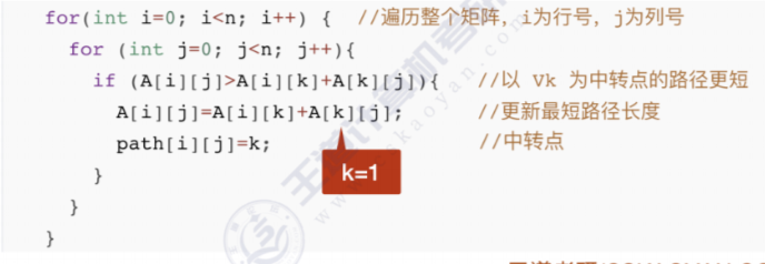 多源最短路径算法–Floyd算法插图(19)