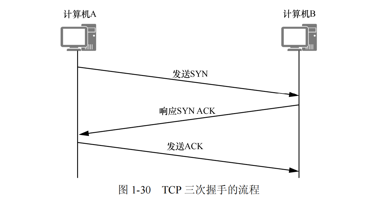 网络基础_02插图(3)