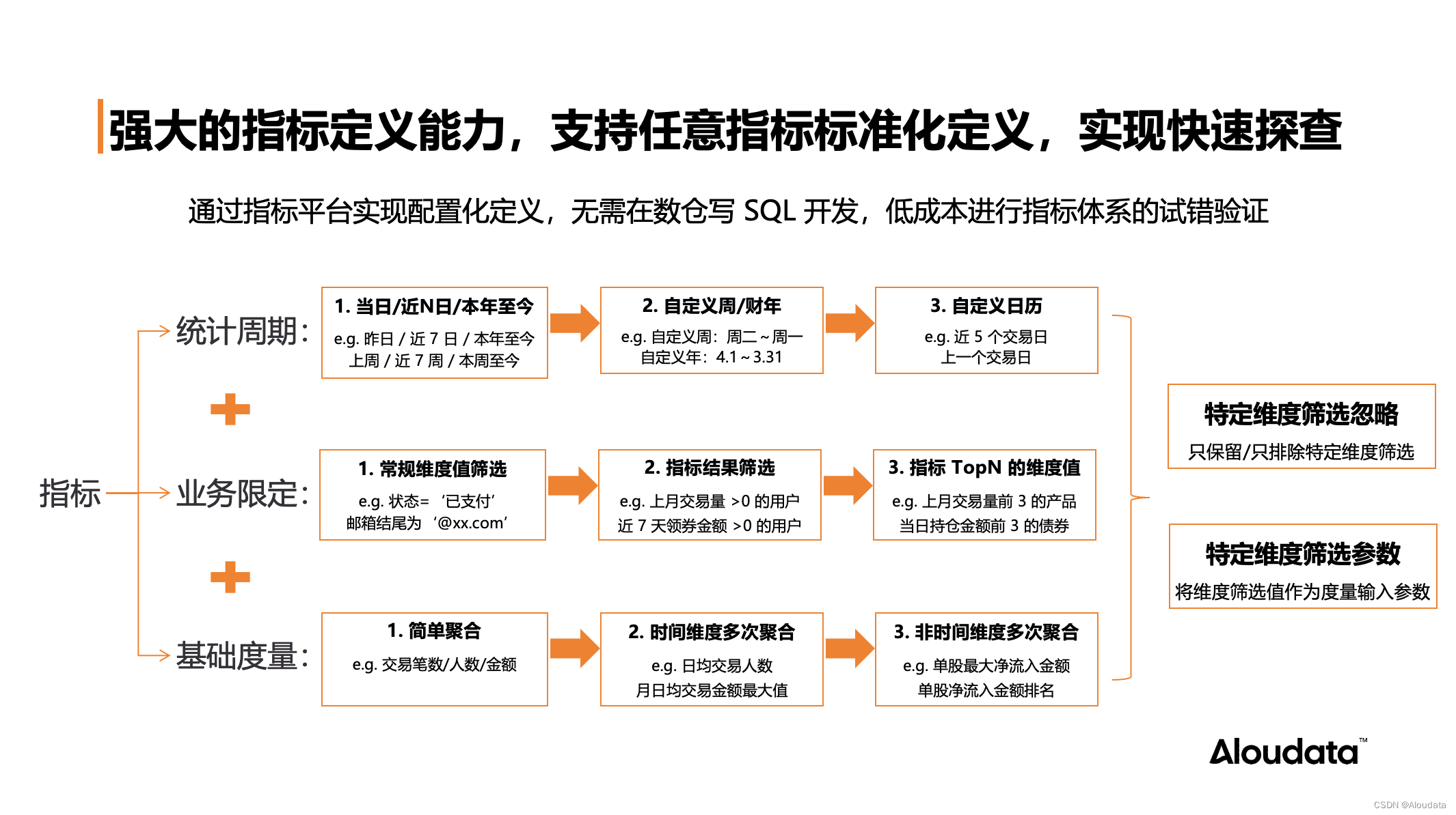 NoETL 自动化指标平台打造数据分析自由插图(5)