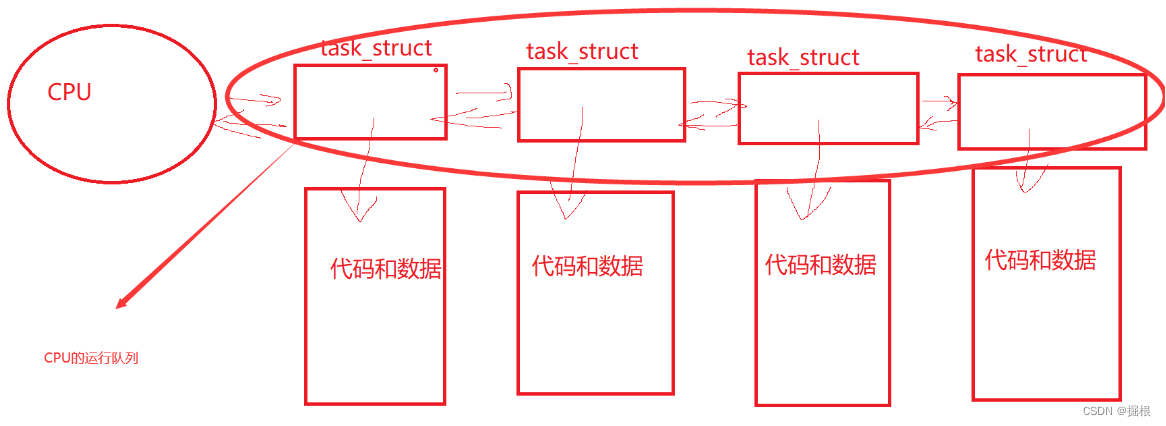 【Linux】进程4——进程状态插图(1)