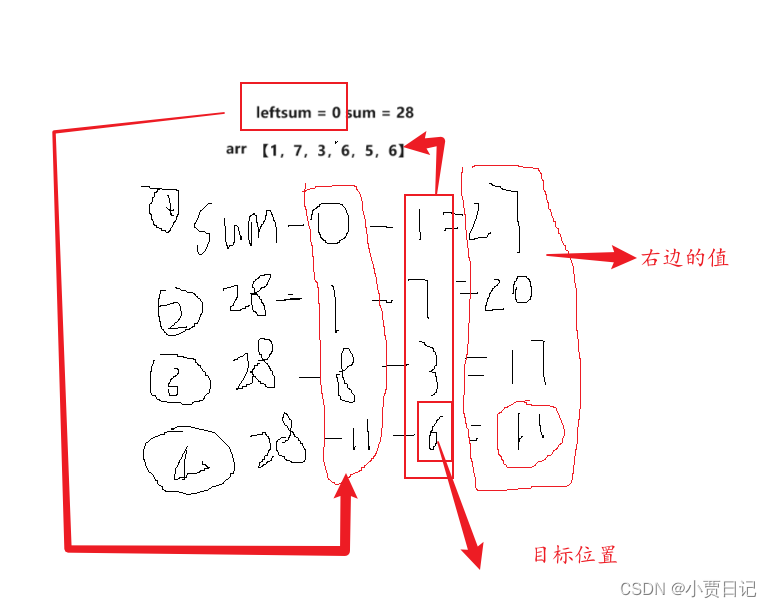 寻找数组的中心索引插图(1)