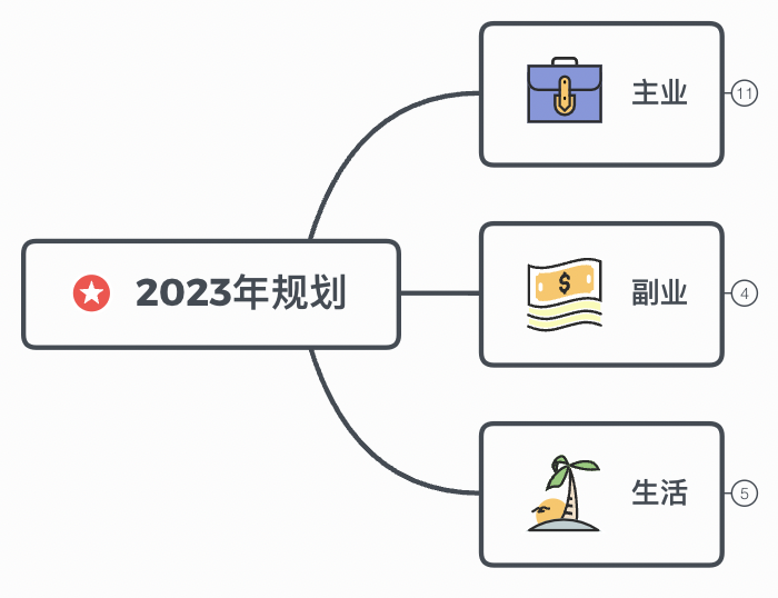 30岁了，说几句大实话插图(1)