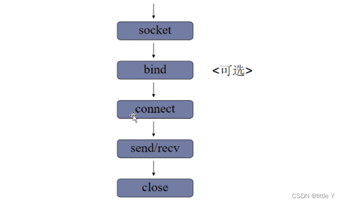 网络编程（二）插图(6)