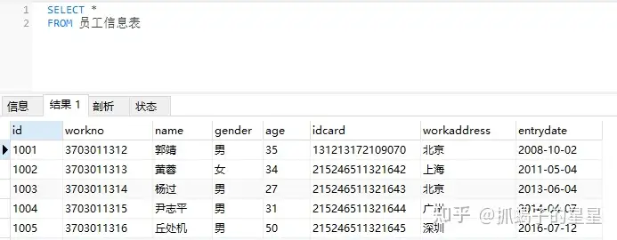 SQL入门教程插图(4)