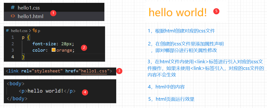 CSS零基础快速入门（详细教程）插图(3)