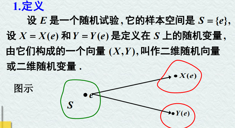 【线性代数】第三章 多维随机变量及其分布插图