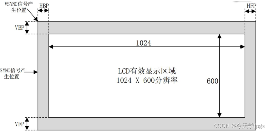 FPGA实现HDMI接口插图(1)