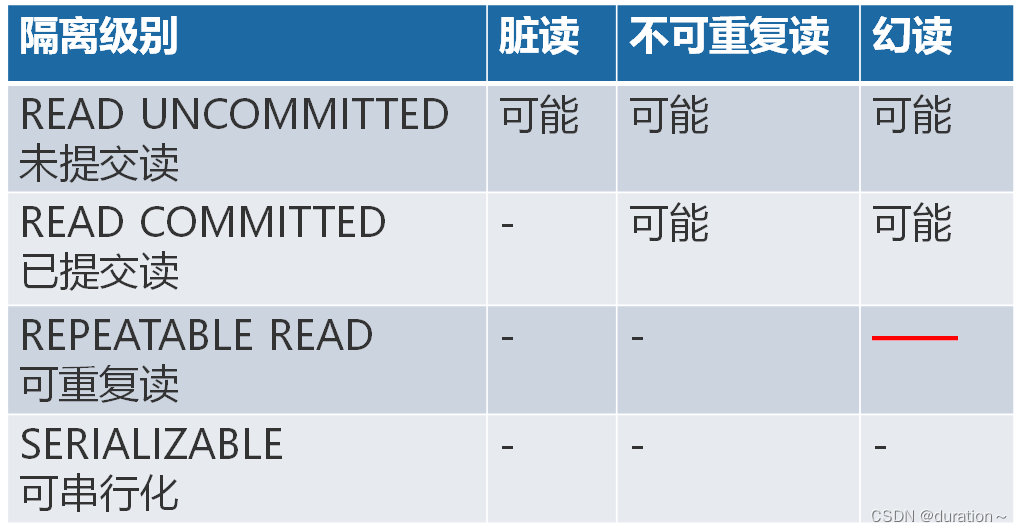 MySQL事务与MVCC插图(17)