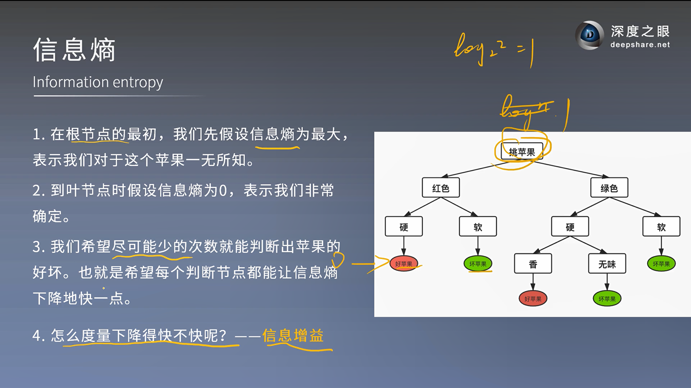 决策树的概念和构建插图(11)