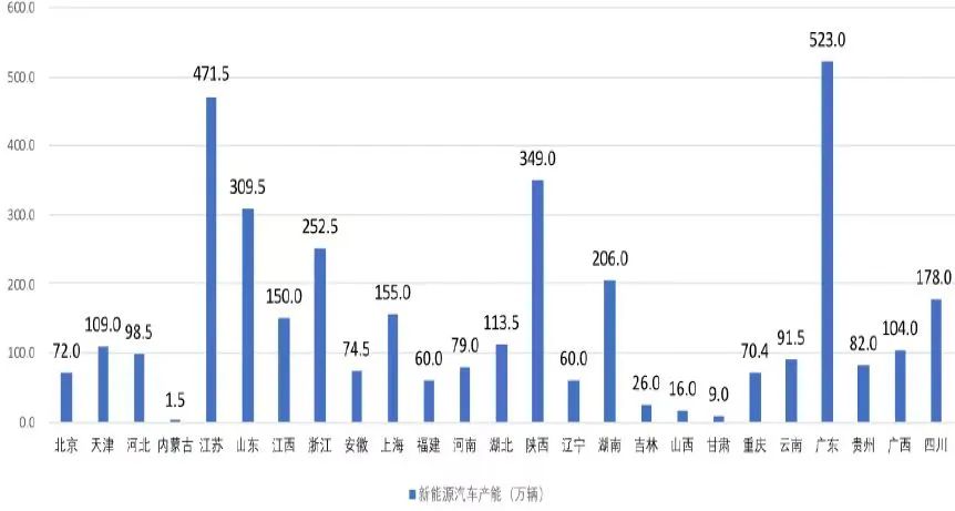 新能源汽车内卷真相插图(9)