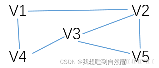 【数据结构】图论入门插图(2)