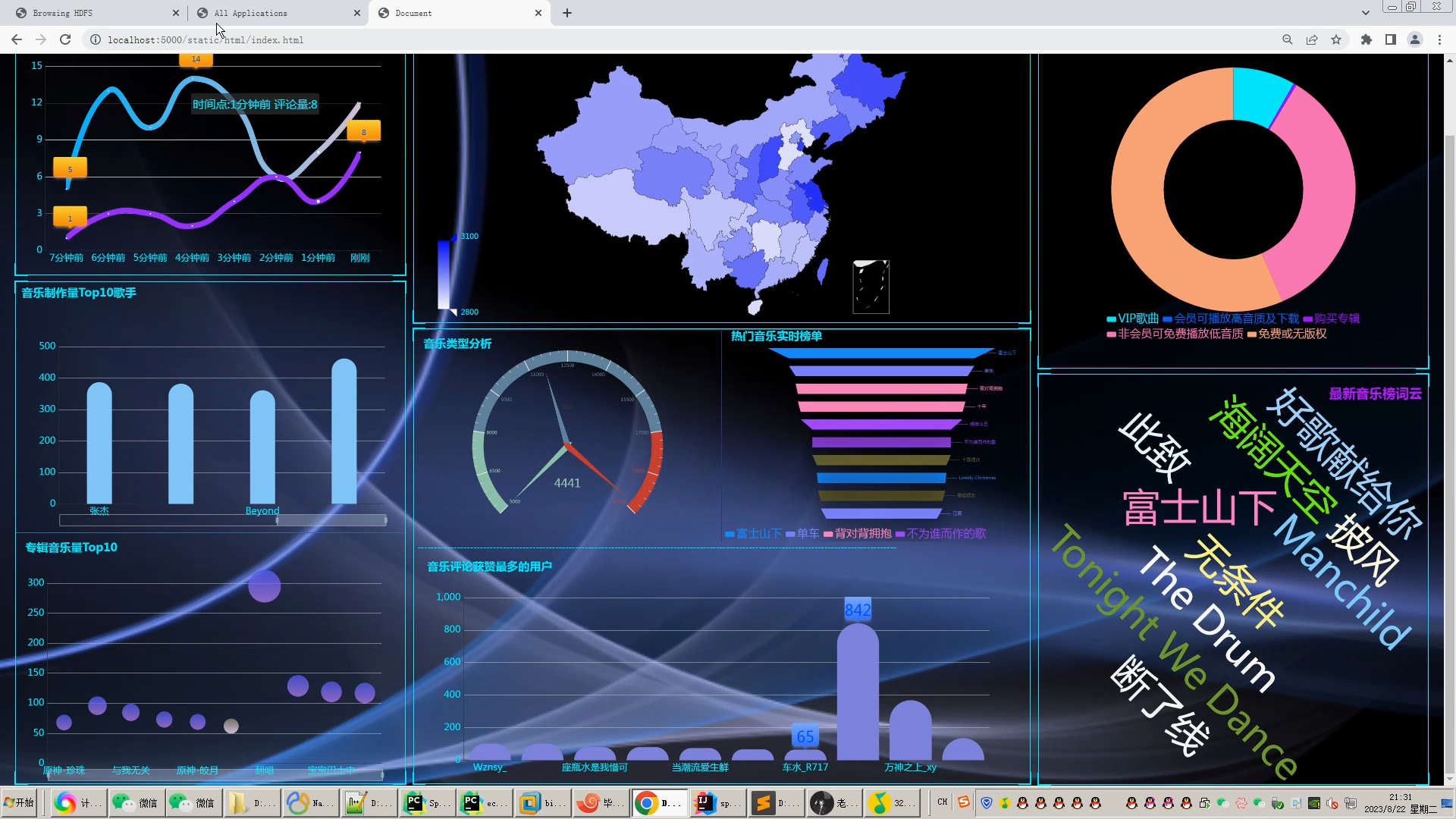 计算机毕业设计hadoop+spark+hive知识图谱音乐推荐系统 音乐数据分析可视化大屏 音乐爬虫 LSTM情感分析 大数据毕设 深度学习 机器学习插图(1)