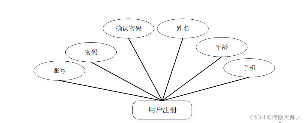 少儿编程|基于SSM＋vue的少儿编程管理系统的设计与实现(源码+数据库+文档)插图(5)