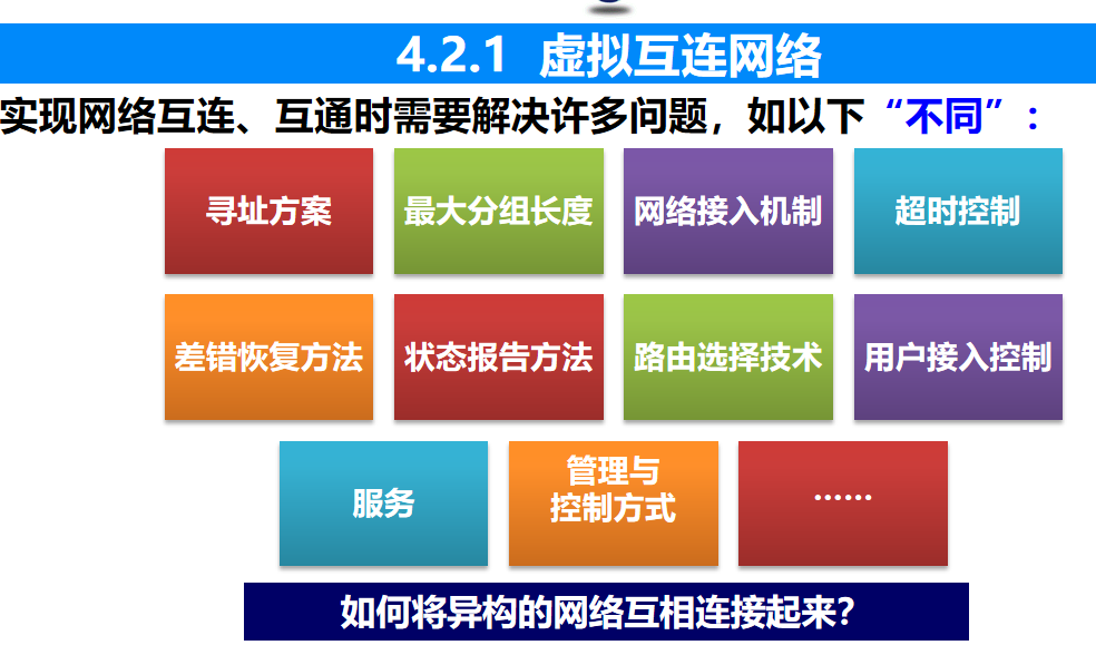 计算机网络 期末复习（谢希仁版本）第4章插图(3)