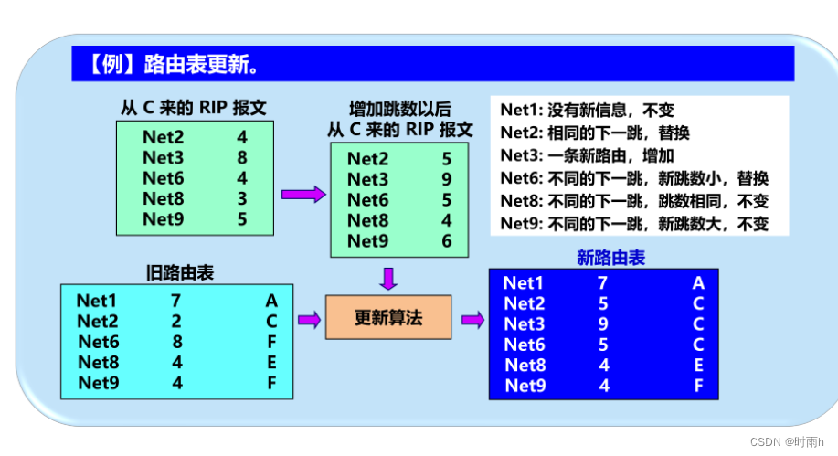 计算机网络ppt和课后题总结（上）插图(66)