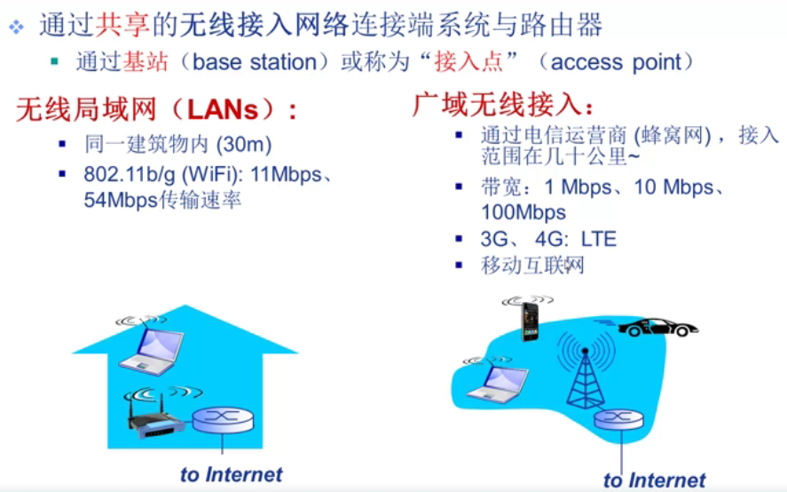 第一周：计算机网络概述（上）插图(17)