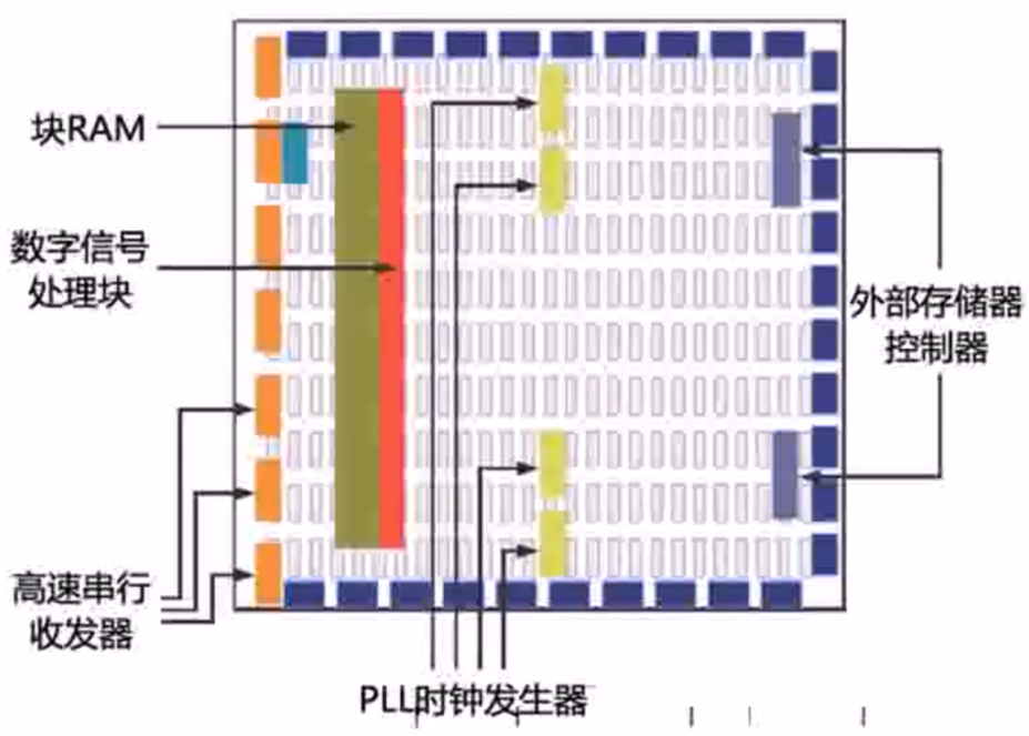 FPGA学习笔记-1 FPGA原理与开发流程插图(26)