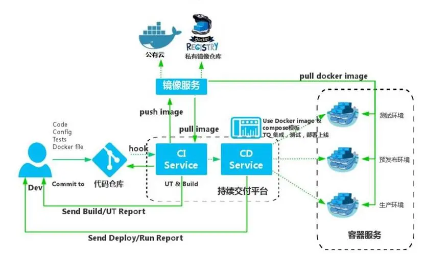 docker run 命令30个常用参数详解插图(1)