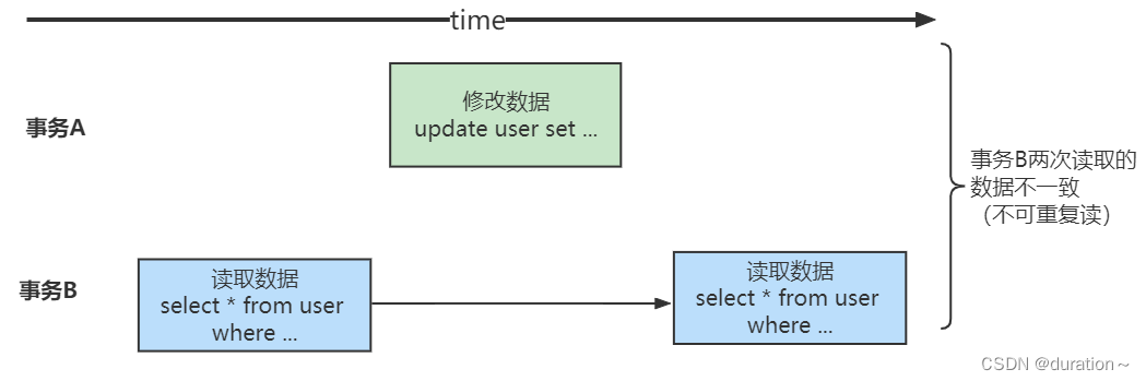 MySQL事务与MVCC插图(32)