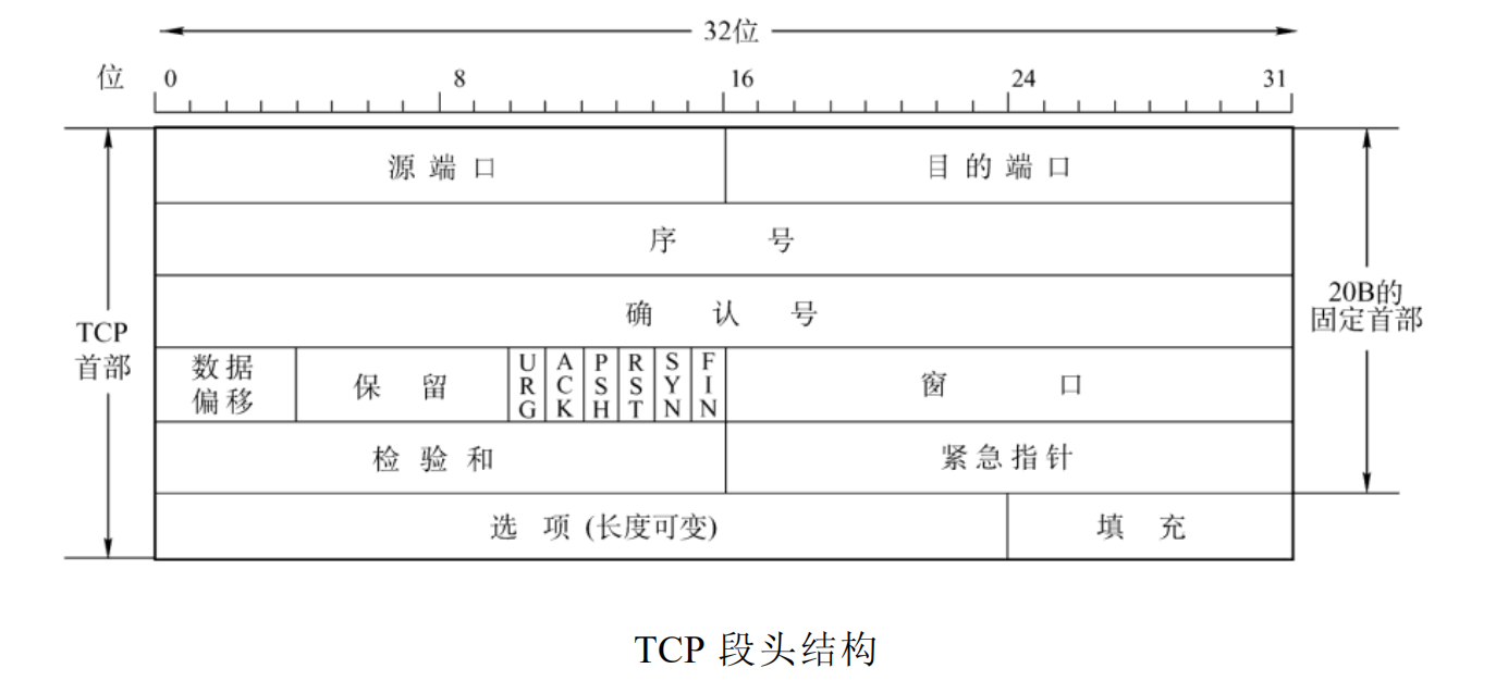 961题库 北航计算机 计算机网络 附答案 简答题形式插图(9)