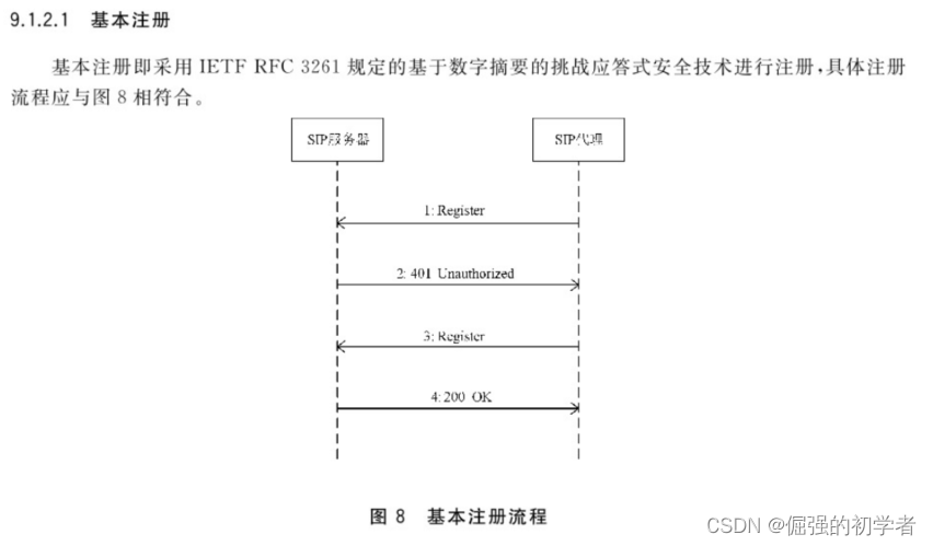 JAIN SIP API详解与GB28181服务器实现【保姆级源码教程】插图(1)