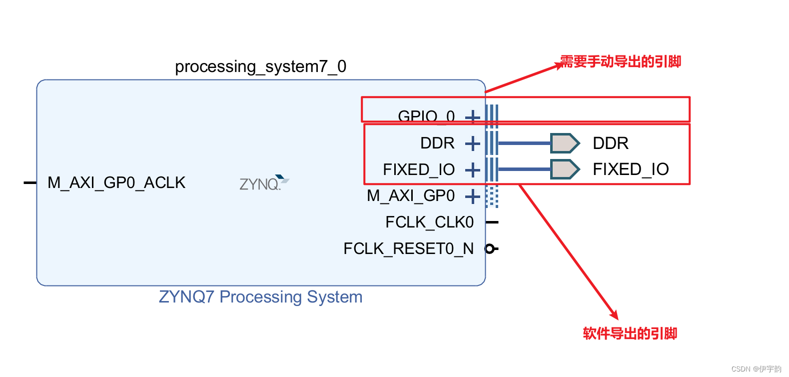 FPGA_ZYNQ （PS端）开发流程（Xilinx软件工具介绍）插图(22)