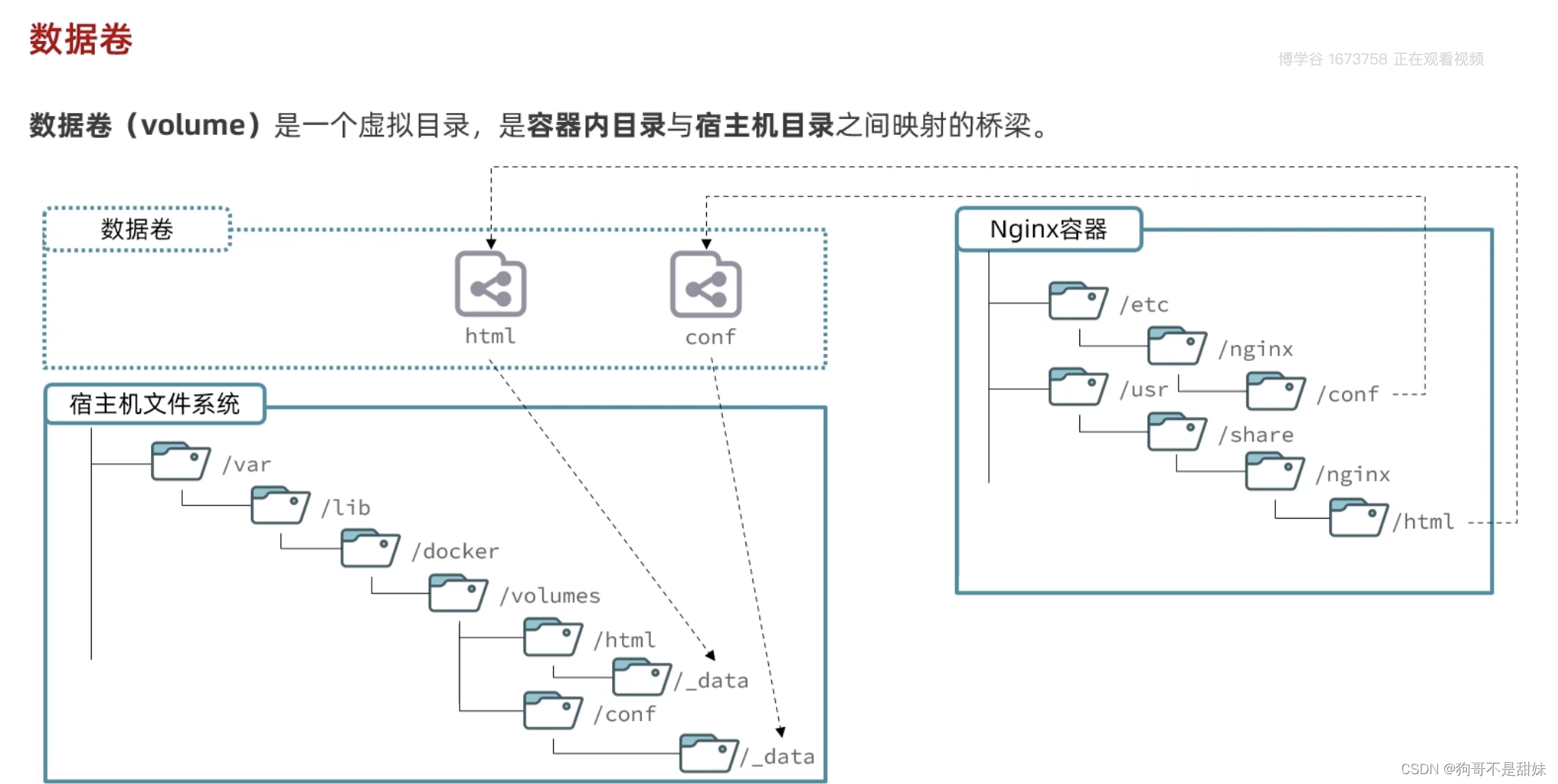 docker基础，docker安装mysql，docker安装Nginx，docker安装mq,docker基础命令插图(8)