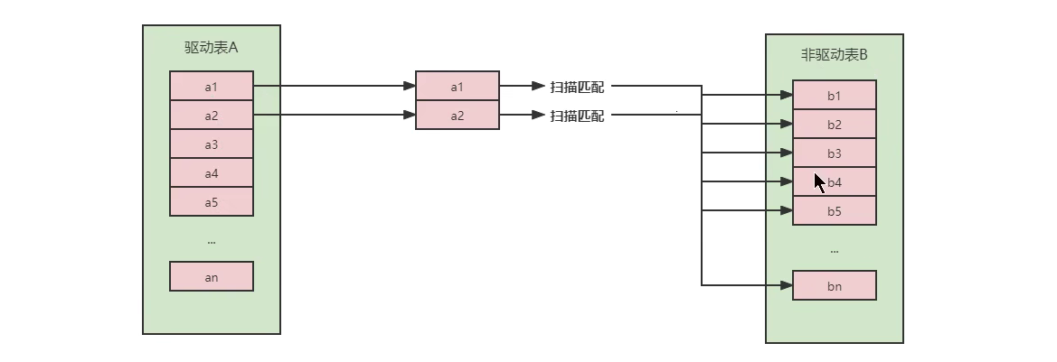 MySQL 高级 – 第十一章 | 索引优化与查询优化插图(26)