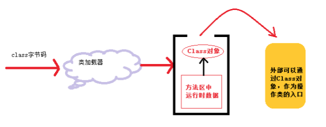 JVM性能优化 —— 类加载器,手动实现类的热加载插图(1)