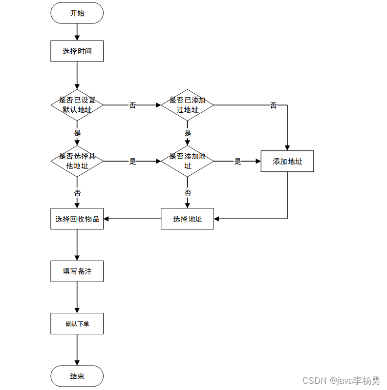 【毕业季·进击的技术er】大学生计算机毕业设计应该这样写插图(3)