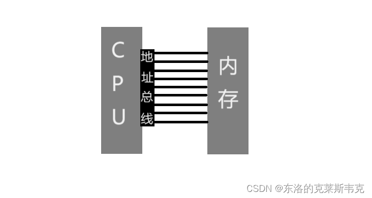 【Linux】进程地址空间插图(2)