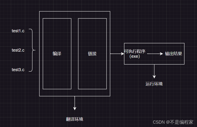 第二十一讲：编译和链接插图