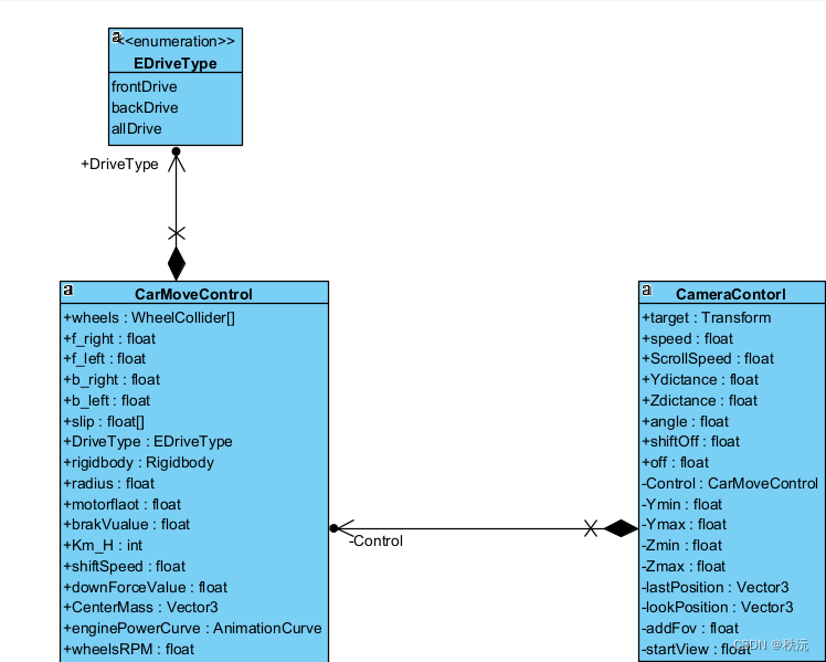 【Unity3D赛车游戏】【六】如何在Unity中为汽车添加发动机和手动挡变速？插图(8)