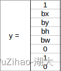 利用yolov8零售商品识别实现的智能结算系统 yolo+后端flask+数据库sqlite+前端html（从零开始，全流程教学）插图(14)