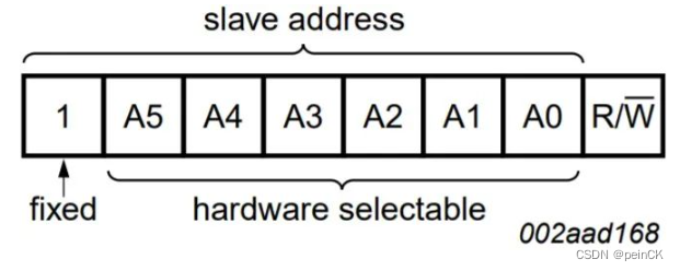 STM32–PCA9685驱动（16路舵机驱动模块）插图(1)