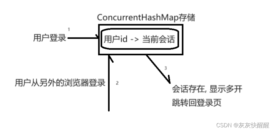 项目-双人五子棋对战:匹配模块的实现(4)插图(1)