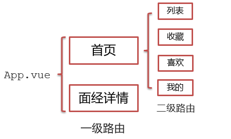 【Vue】面经基础版-案例效果分析插图(1)