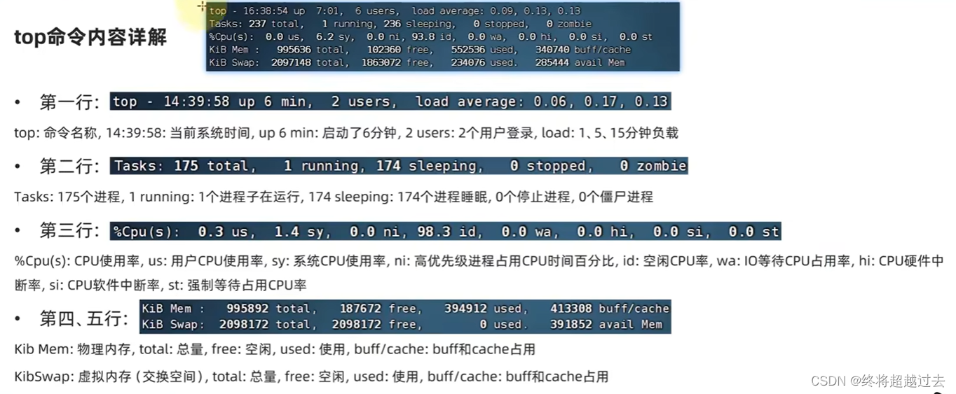 Linux.软件操作插图(35)